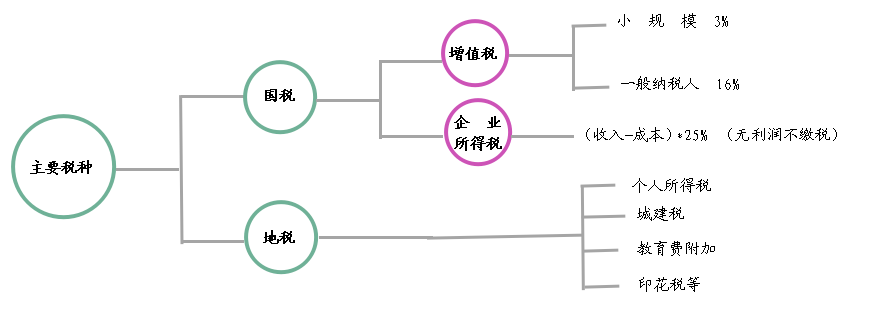 ��ֵ�����N